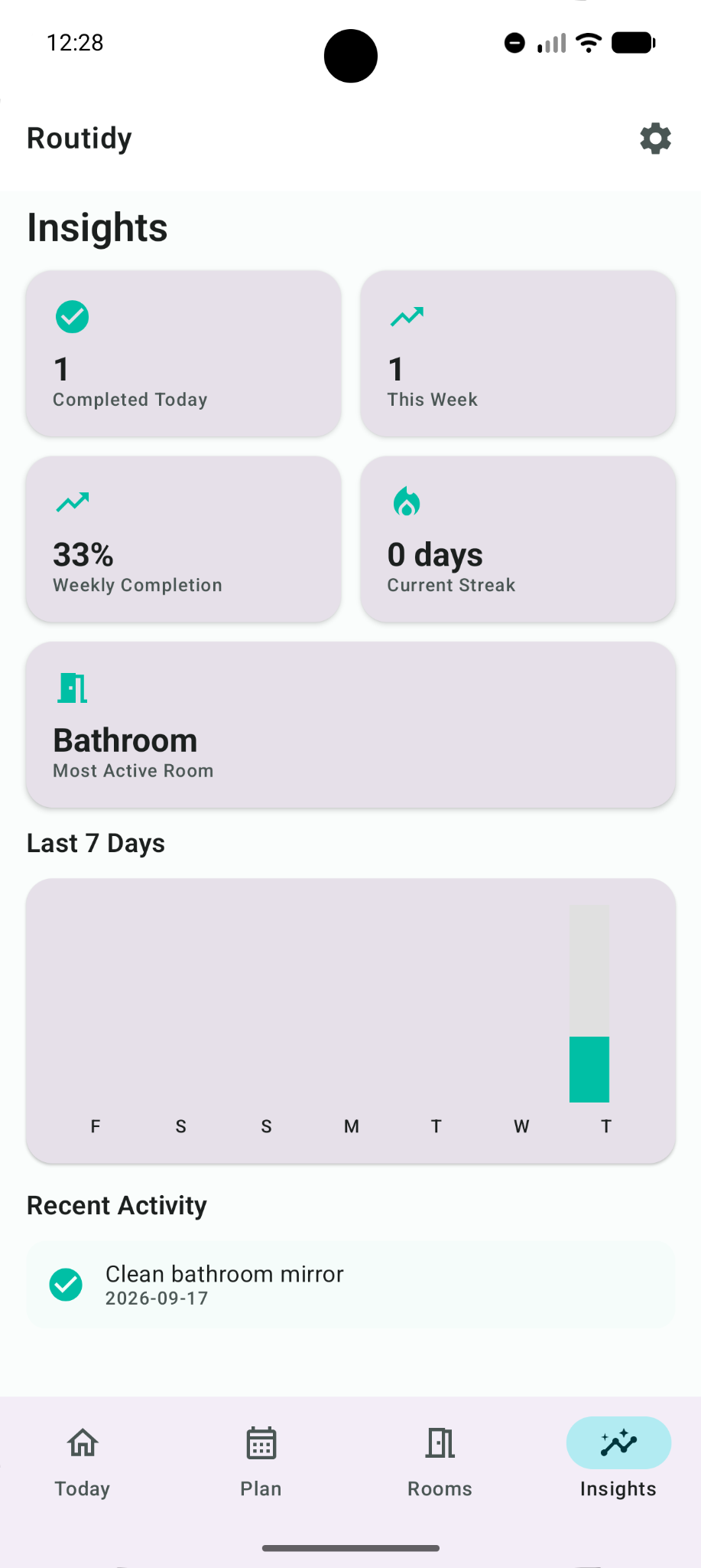 Insights